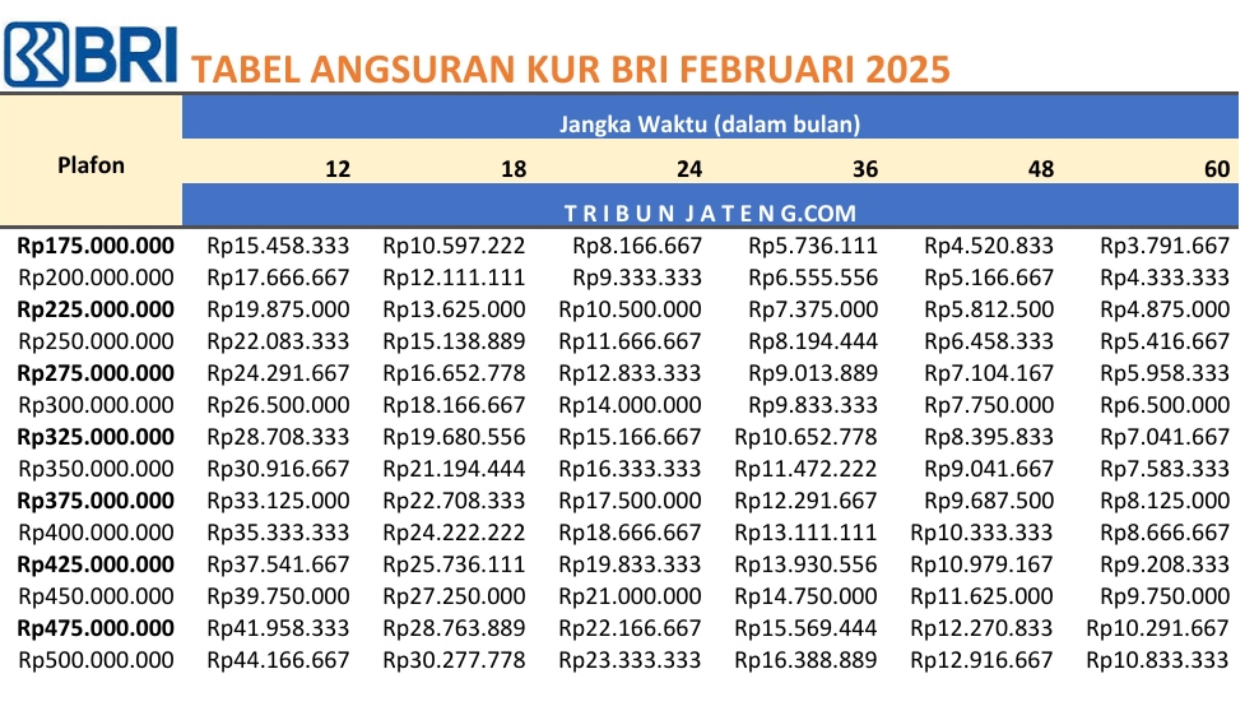 tabel-pinjaman-KUR-BRI-2025-Rp-175-Juta-500-Juta-periode-Februari-2025.jpg