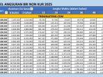 1-Tabel-angsuran-BRI-Non-KUR-2025-1-50-Juta.jpg
