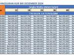 2-tabel-angsuran-pinjaman-kur-bri-Desember-2024-Rp-50-Juta-Rp-150-Juta.jpg
