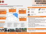 20251029_UPDATE-BANJIR-Laporan-BPBD-Kota-Semarang.jpg