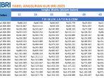 Cicilan-KUR-BRI-2025-Cek-Syarat-dan-Tabel-Angsuran-Rp-5-Juta-Rp-50-Juta-hingga-Rp-500-Juta.jpg