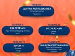 Daftar-Pemenang-Cerpen-Festival-Sastra-HB-Jassin-2025-Koran-Batu-Giling-Raih-Karya-Terbaik-I.jpg