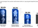 Erick-Thohir-Cawapres-Terbaik-Ganjar-Pranowo-di-Pilpres-2024fds5r43.jpg