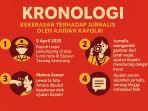 INFOGRAFIS-Kronologi-kekerasan-terhadap-jurnalis.jpg