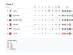 Klasemen-Grup-C-Kualifikasi-Piala-Dunia-Zona-Asia-setelah-Australia-vs-Arab-Saudi-berakhir-imbang.jpg