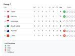 Klasemen-grup-C-Kualifikasi-Piala-Dunia.jpg