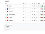 Klasemen-sementara-Kualifikasi-Piala-Dunia-Zona-Asia-Grup-C-Indonesia-peringkat-tiga.jpg