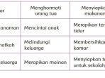 Kunci-Jawaban-Kelas-3-SD-Tema-2-Subtema-3-Pembelajaran-5-Halaman-141-143-145-Merawat-Tanaman.jpg