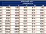 Tabel Pinjaman KUR BRI Rp 1 Juta - Rp 500 Juta Terbaru, Lengkap dengan Cara Ajukan Lewat Online