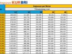 Tabel-Angsuran-KUR-BRI-2025-Rp-3-Juta-hingga-Rp-20-Juta-periode-November.jpg