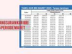 Tabel-Angsuran-KUR-BRI-7-MAR-2025-Lengkap-Rp-30-Juta-Rp-50-Juta-hingga-Rp-500-Juta.jpg