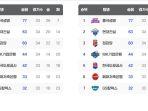 UPDATE-Klasemen-Liga-Voli-Korea-Terbaru-9-MAR-2025-Red-Sparks-Digusur-Hyundai-Hillstate.jpg