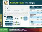 berita-resmi-statistik-BPS-Provinsi-Jawa-Tengah-secara-virtual.jpg