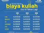 biaya-kuliah_20180918_130048.jpg
