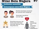Tagar Hari Bela Negara Tranding Topic di Twitter Indonesia