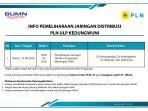 info-pemeliharaan-jaringan-pln-ulp-kedungwuni-13-agustus-2020.jpg