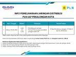 info-pemeliharaan-jaringan-pln-ulp-pekalongan-kota-05-mei-20.jpg