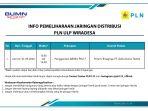 info-pemeliharaan-jaringan-pln-ulp-wiradesa-01-mei-2020.jpg