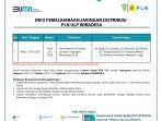 info-pemeliharaan-jaringan-pln-ulp-wiradesa-10-maret-2021.jpg