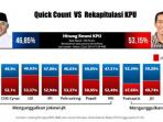 perbandingan-quick-count-oke.jpg