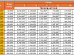 Daftar Angsuran Pinjaman Online Shopee SPinjam Bunga 4,1 Persen