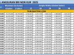 tabel-angsuran-BRI-Non-KUR-2025-1-50-Juta.jpg