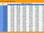 tabel-angsuran-KUR-BRI-2023-Rp-41-60-Juta.jpg