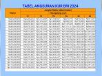 tabel-angsuran-KUR-BRI-2024-Rp25Juta-Rp120.jpg