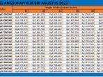 tabel-angsuran-KUR-BRI-Agustus-2023-Rp-41-60-Juta.jpg