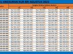 tabel-angsuran-KUR-BRI-Agustus-2023-Rp-81-100-Juta.jpg