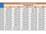 tabel-angsuran-KUR-BRI-RP-1-Juta-Rp-25-Juta.jpg