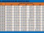 tabel-angsuran-KUR-BRI-terbaru-Agustus-2023-Rp-21-40-Juta.jpg