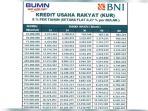 tabel-angsuran-kur-bni-2023-bunga-rendah.jpg