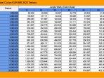 tabel-angsuran-kur-bri-2023-plafond-rp-1-juta-20-juta.jpg