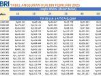 tabel-pinjaman-KUR-BRI-2025-Rp-1-Juta-Rp-50-Juta-periode-Februari-2025.jpg