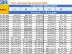 tabel-pinjaman-KUR-BRI-2025-Rp-1-Juta-Rp-50-Juta.jpg