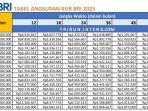 tabel-pinjaman-KUR-BRI-2025-Rp-50-Juta-Rp-150-Juta.jpg