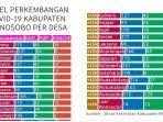update-corona-wonosobo-selasa-25-agustus-2020-186-positif-covid-19.jpg