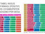 update-corona-wonosobo-senin-28-september-2020-552-positif-covid-19.jpg