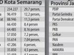 CALEG_JADI_JATENG.jpg<pf>CALEG_SEMARANG_JADI.jpg<pf>CALEG_DPD_OK.jpg