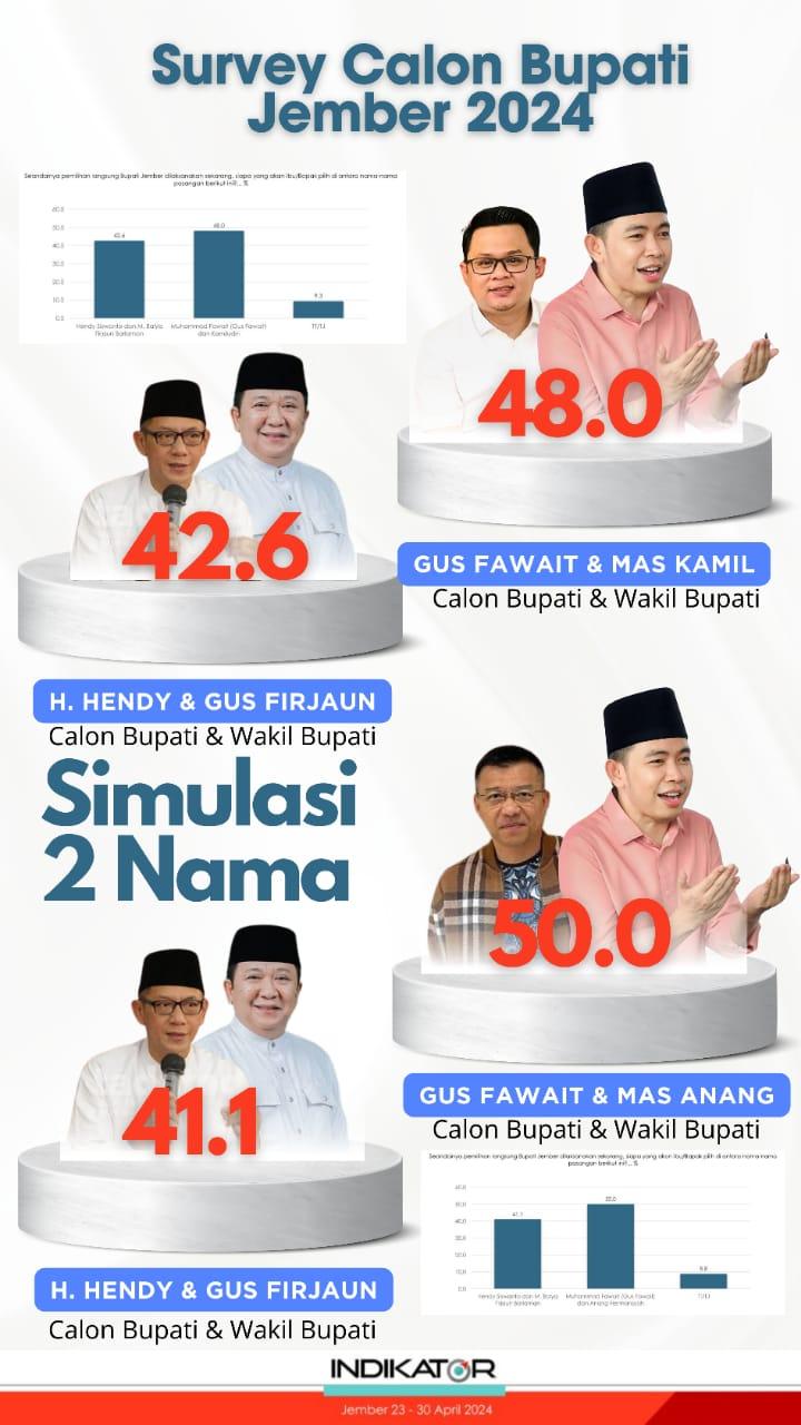 Hasil-survei-indikator.jpg