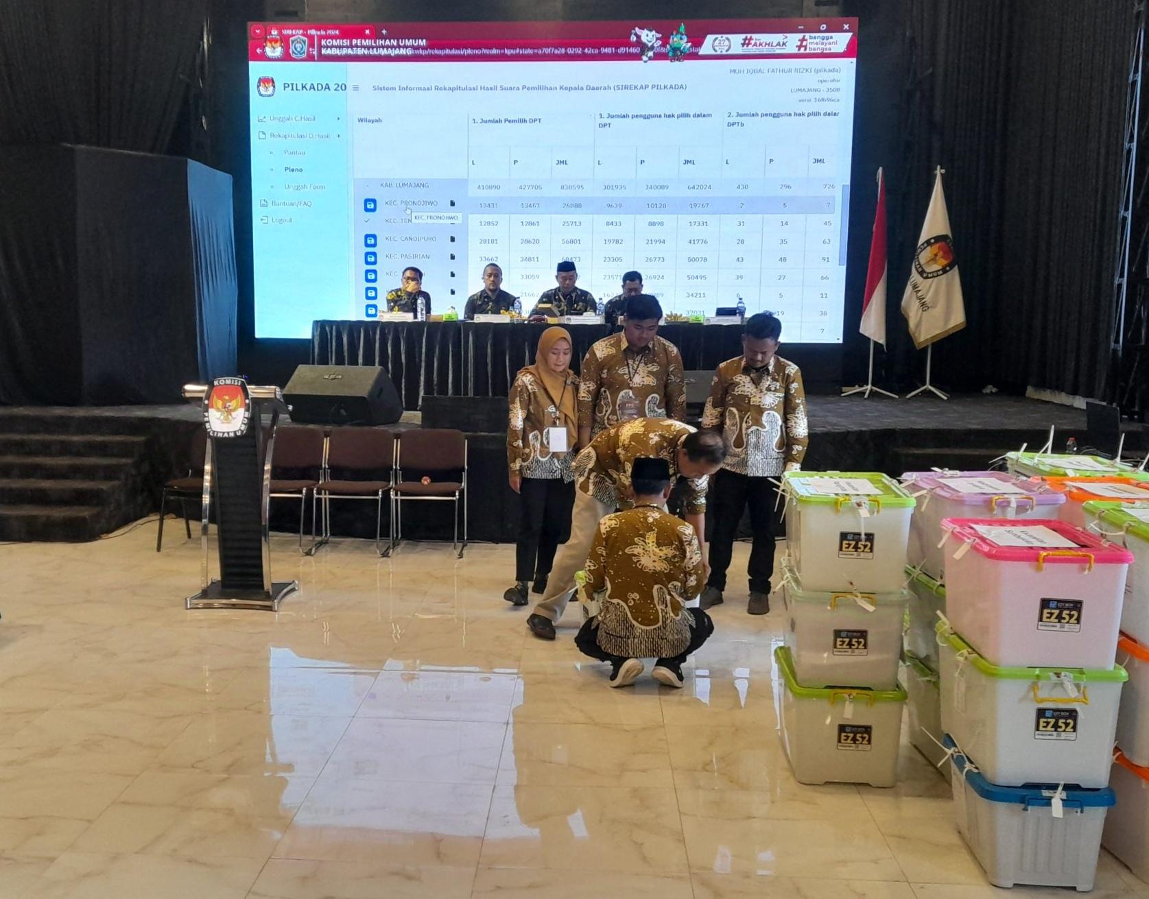 KPU Lumajang Rampungkan Rekapitulasi Suara Pilkada, Indah - Yudha Menang