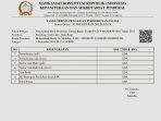 Surat-pendaftaran-sengketa-Pilkada-Bondowoso.jpg