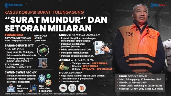 KORUPSI - Bupati Tulungagung Gatut Sunu Wibowo menjadi tersangka Komisi Pemberantasan Korupsi (KPK) di Jakarta, Minggu (12/4/2026). Modus menekan bawahan diungkap.