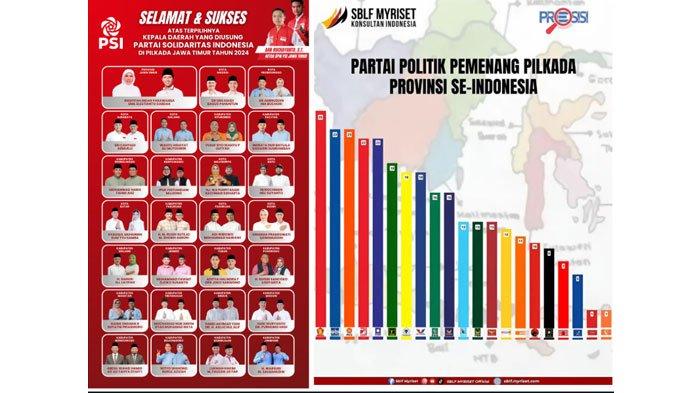 PSI Jatim Syukuri Capaian di Pilkada 2024, Klaim 27 Calon yang Diusung Menang: Ini Kerja Keras Kader