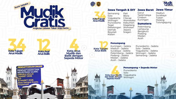 Pendaftaran Mudik Gratis Kemenhub 2026 bakal dibuka mulai 1 Maret 2026.