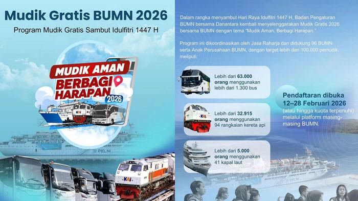 Program Mudik Gratis BUMN 2026 resmi dibuka mulai Kamis (12/2/2026). 