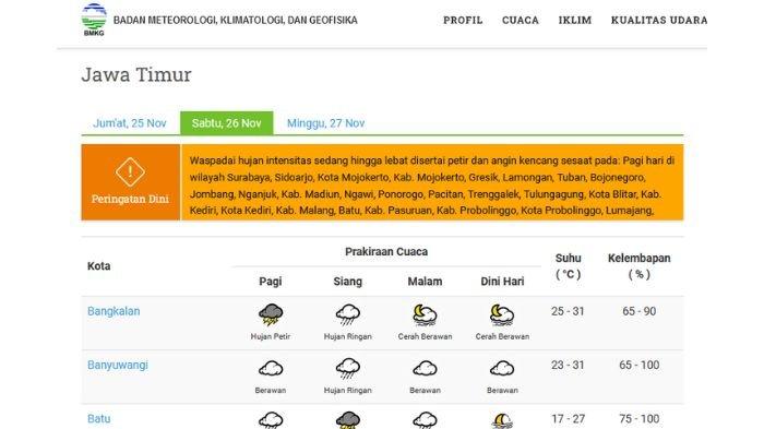 Cuaca Jatim Besok Sabtu, 26 November 2022: WASPADA Hujan Petir di 17 Daerah, Tuban Berawan Seharian