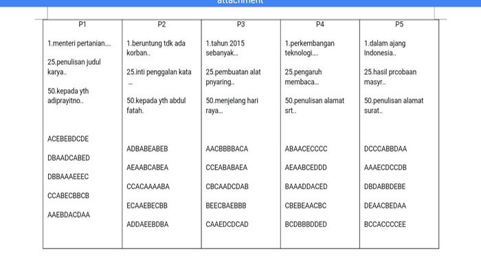 Hari Pertama UNBK SMK, Bocoran Kunci Jawaban Diduga Marak Beredar, Siswa Bilang Cocok