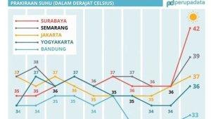 puncak-suhu-panas-di-wilayah-Jawa.jpg